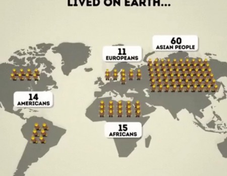 Virales Video „Wenn 100 Menschen auf der Welt leben würden“